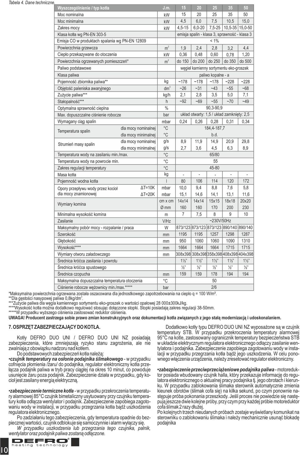 klasa 3 Emisja CO w produktach spalania wg PN-EN 2809 < % Powierzchnia grzewcza Ciepło przekazywane do otoczenia Powierzchnia ogrzewanych pomieszczeń* Paliwo podstawowe Klasa paliwa Pojemność