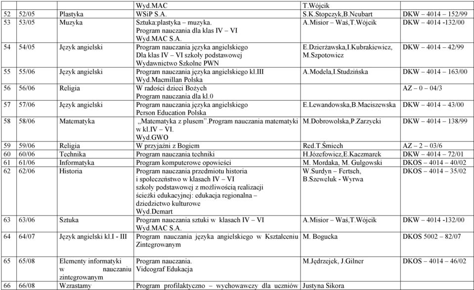 Szpotowicz 55 55/06 Język angielski Program nauczania języka angielskiego kl.iii A.Modela,I.Studzińska DKW 4014 163/00 Wyd.