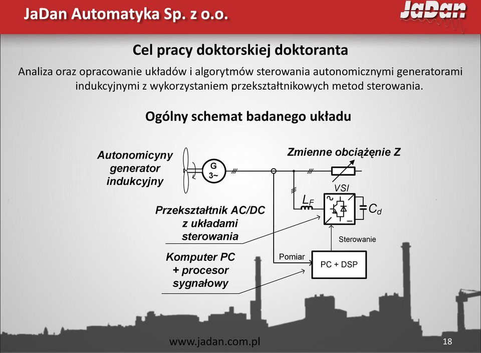Ogólny schemat badanego układu Autonomicyny generator indukcyjny G 3~ Przekształtnik AC/DC z układami