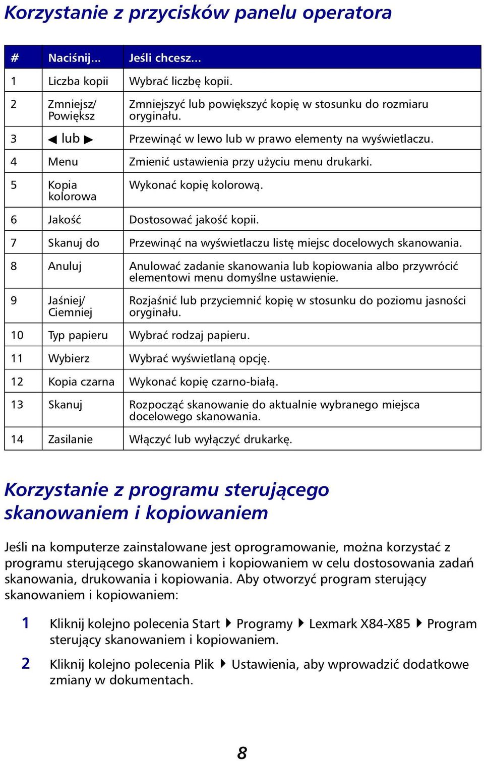 7 Skanuj do Przewinąć na wyświetlaczu listę miejsc docelowych skanowania. 8 Anuluj Anulować zadanie skanowania lub kopiowania albo przywrócić elementowi menu domyślne ustawienie.