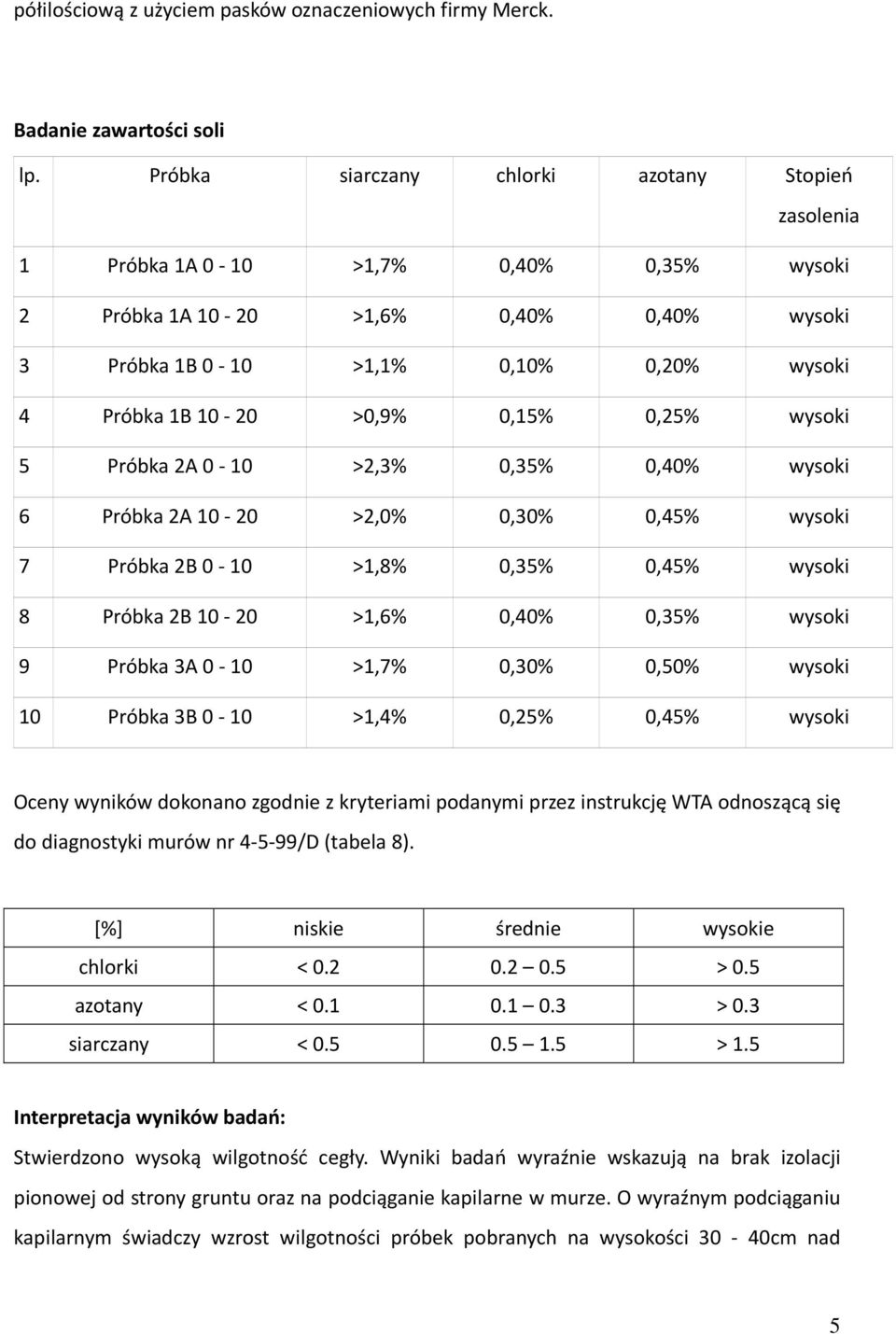 >0,9% 0,15% 0,25% wysoki 5 Próbka 2A 0 10 >2,3% 0,35% 0,40% wysoki 6 Próbka 2A 10 20 >2,0% 0,30% 0,45% wysoki 7 Próbka 2B 0 10 >1,8% 0,35% 0,45% wysoki 8 Próbka 2B 10 20 >1,6% 0,40% 0,35% wysoki 9
