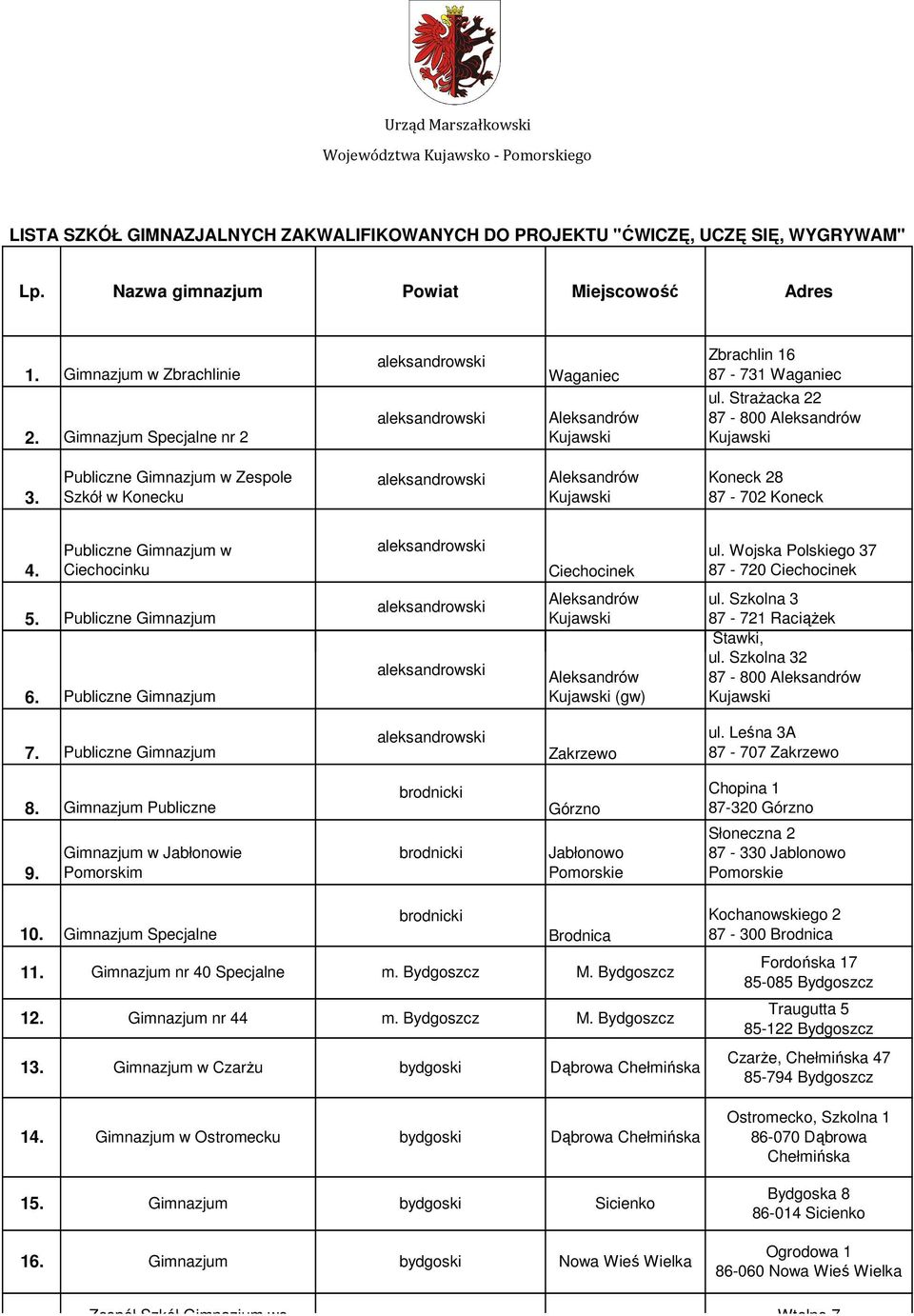 Wojska Polskiego 37 87-720 Ciechocinek 5. Publiczne 6. Publiczne (gw) ul. Szkolna 3 87-721 RaciąŜek Stawki, ul. Szkolna 32 87-800 7. Publiczne Zakrzewo ul. Leśna 3A 87-707 Zakrzewo 8. Publiczne 9.