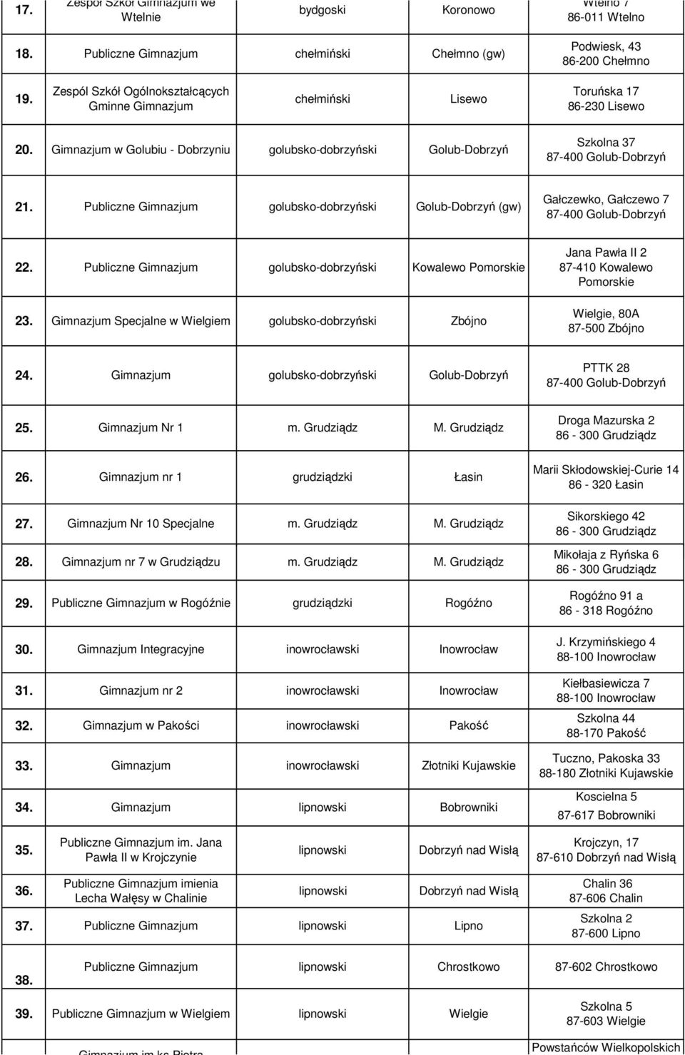 Publiczne Kowalewo Jana Pawła II 2 87-410 Kowalewo 23. Specjalne w Wielgiem Zbójno Wielgie, 80A 87-500 Zbójno 24. Golub-Dobrzyń PTTK 28 25. Nr 1 Droga Mazurska 2 26.