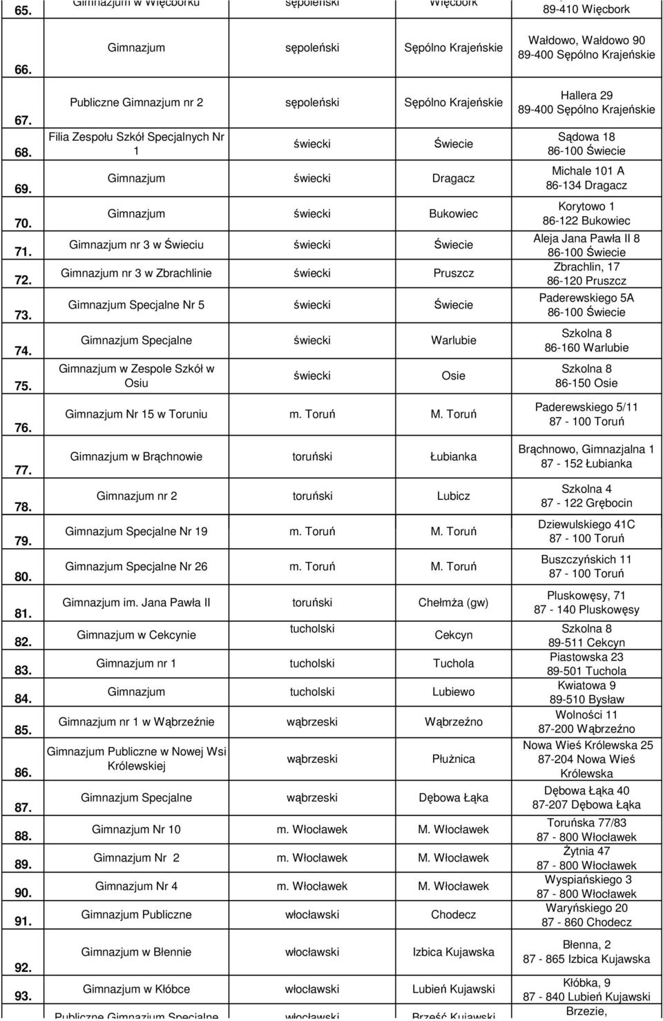 Publiczne nr 2 Filia Zespołu Szkół Specjalnych Nr 1 nr 3 w Świeciu nr 3 w Zbrachlinie Specjalne Nr 5 Specjalne w Zespole Szkół w Osiu Nr 15 w Toruniu w Brąchnowie nr 2 Specjalne Nr 19 Specjalne Nr 26