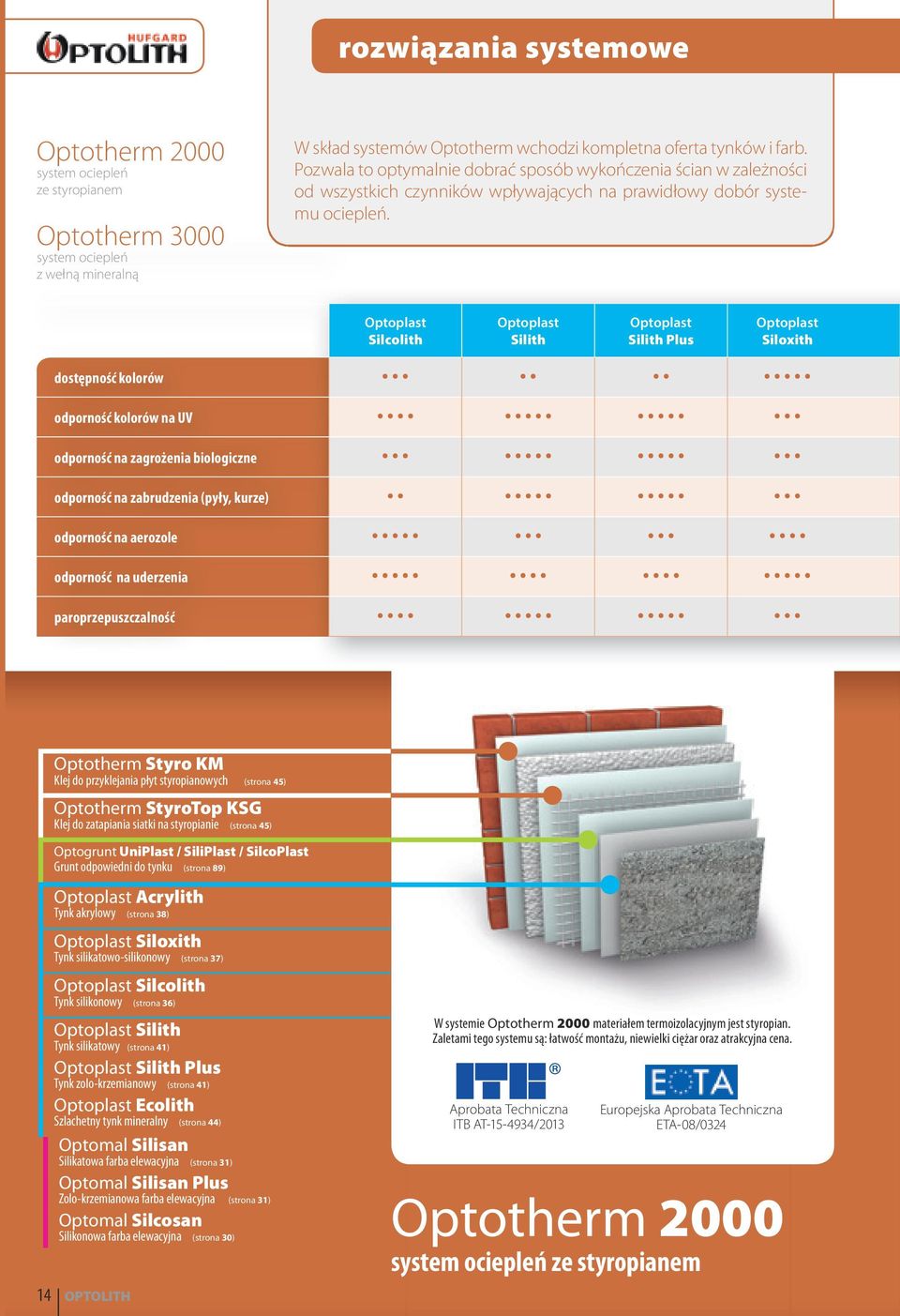 Optoplast Silcolith Optoplast Silith Optoplast Silith Plus Optoplast Siloxith dostępność kolorów odporność kolorów na UV odporność na zagrożenia biologiczne odporność na zabrudzenia (pyły, kurze)