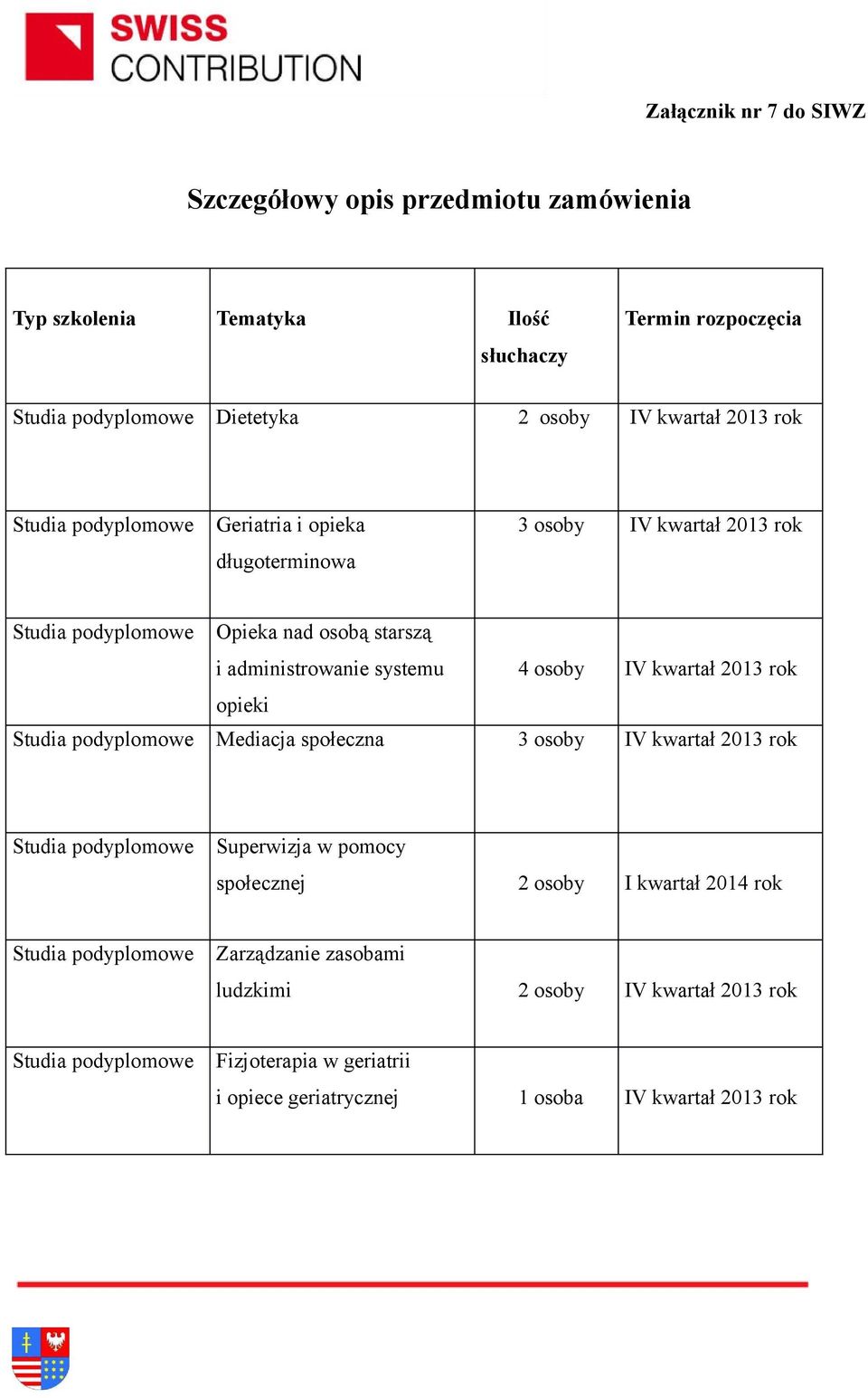 systemu 4 osoby IV kwartał 2013 rok opieki Mediacja społeczna 3 osoby IV kwartał 2013 rok Superwizja w pomocy społecznej 2 osoby I