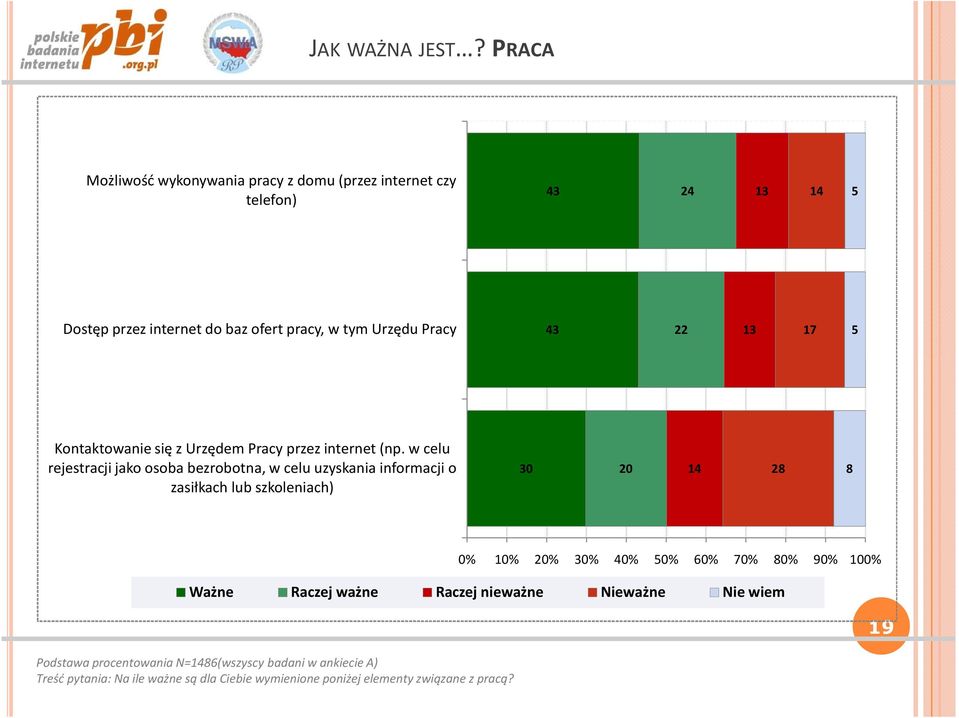 43 22 13 17 5 Kontaktowanie się z Urzędem Pracy przez internet (np.