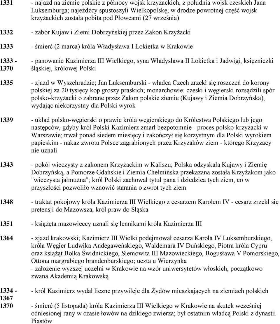 syna Władysława II Łokietka i Jadwigi, księżniczki śląskiej, królowej Polski 1335 - zjazd w Wyszehradzie; Jan Luksemburski - władca Czech zrzekł się roszczeń do korony polskiej za 20 tysięcy kop