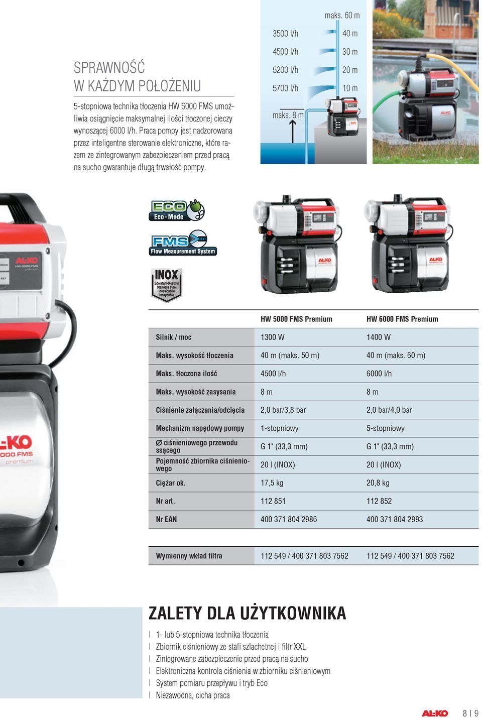 3500 l/h 4500 l/h 5200 l/h 5700 l/h maks. 8 m 40 m 30 m 20 m 10 m HW 5000 FMS Premium HW 6000 FMS Premium Silnik / moc 1300 W 1400 W Maks. wysokość tłoczenia 40 m (maks. 50 m) 40 m (maks. 60 m) Maks.
