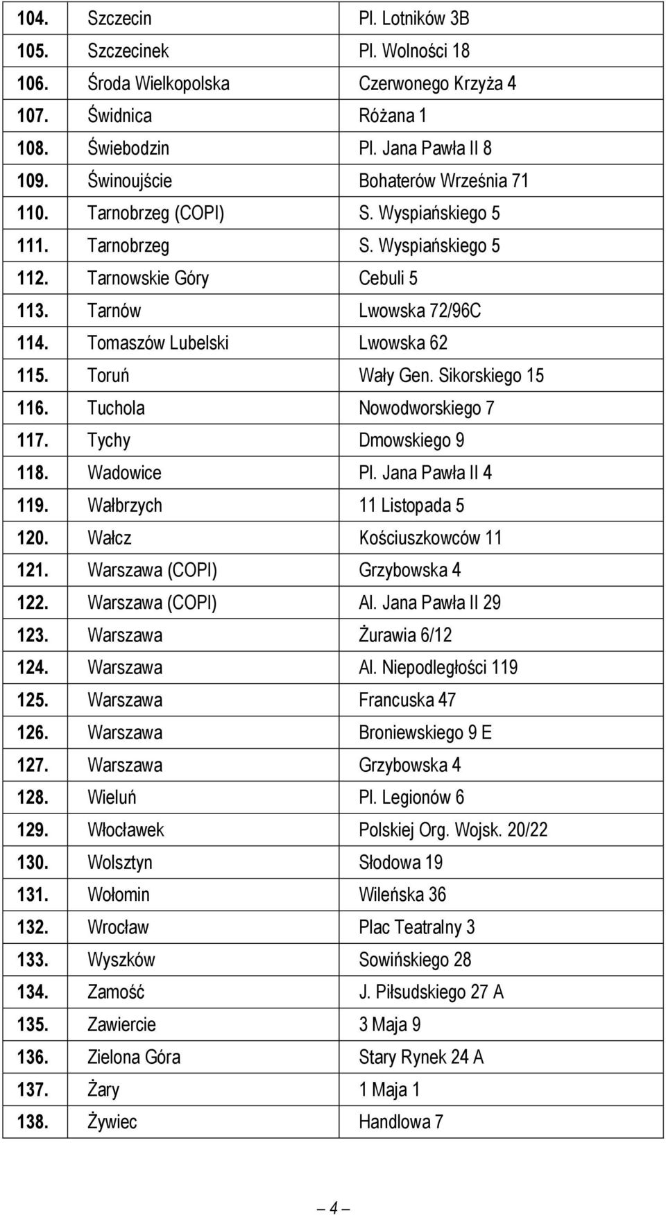 Tomaszów Lubelski Lwowska 62 115. Toruń Wały Gen. Sikorskiego 15 116. Tuchola Nowodworskiego 7 117. Tychy Dmowskiego 9 118. Wadowice Pl. Jana Pawła II 4 119. Wałbrzych 11 Listopada 5 120.