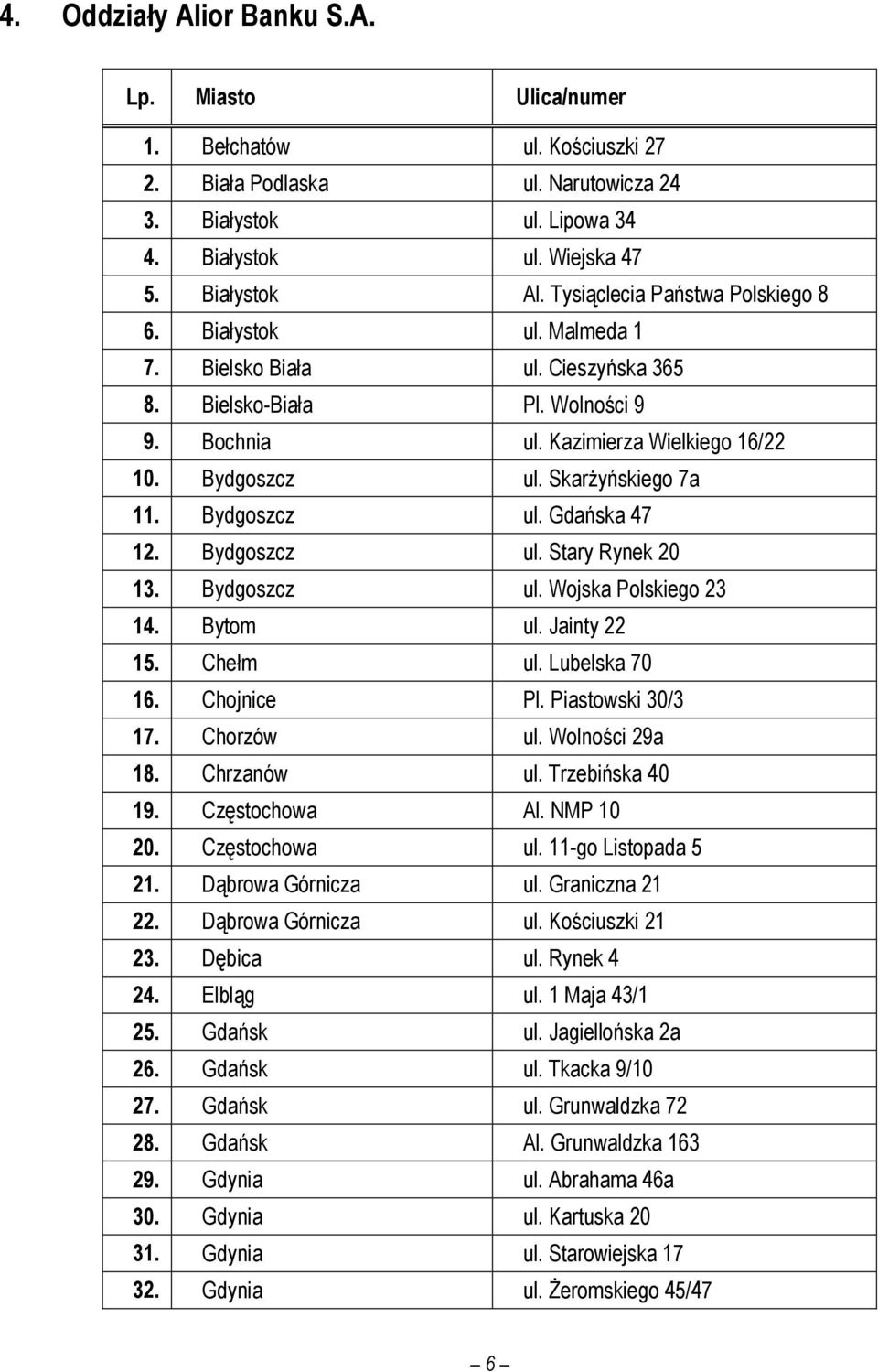 Skarżyńskiego 7a 11. Bydgoszcz ul. Gdańska 47 12. Bydgoszcz ul. Stary Rynek 20 13. Bydgoszcz ul. Wojska Polskiego 23 14. Bytom ul. Jainty 22 15. Chełm ul. Lubelska 70 16. Chojnice Pl.