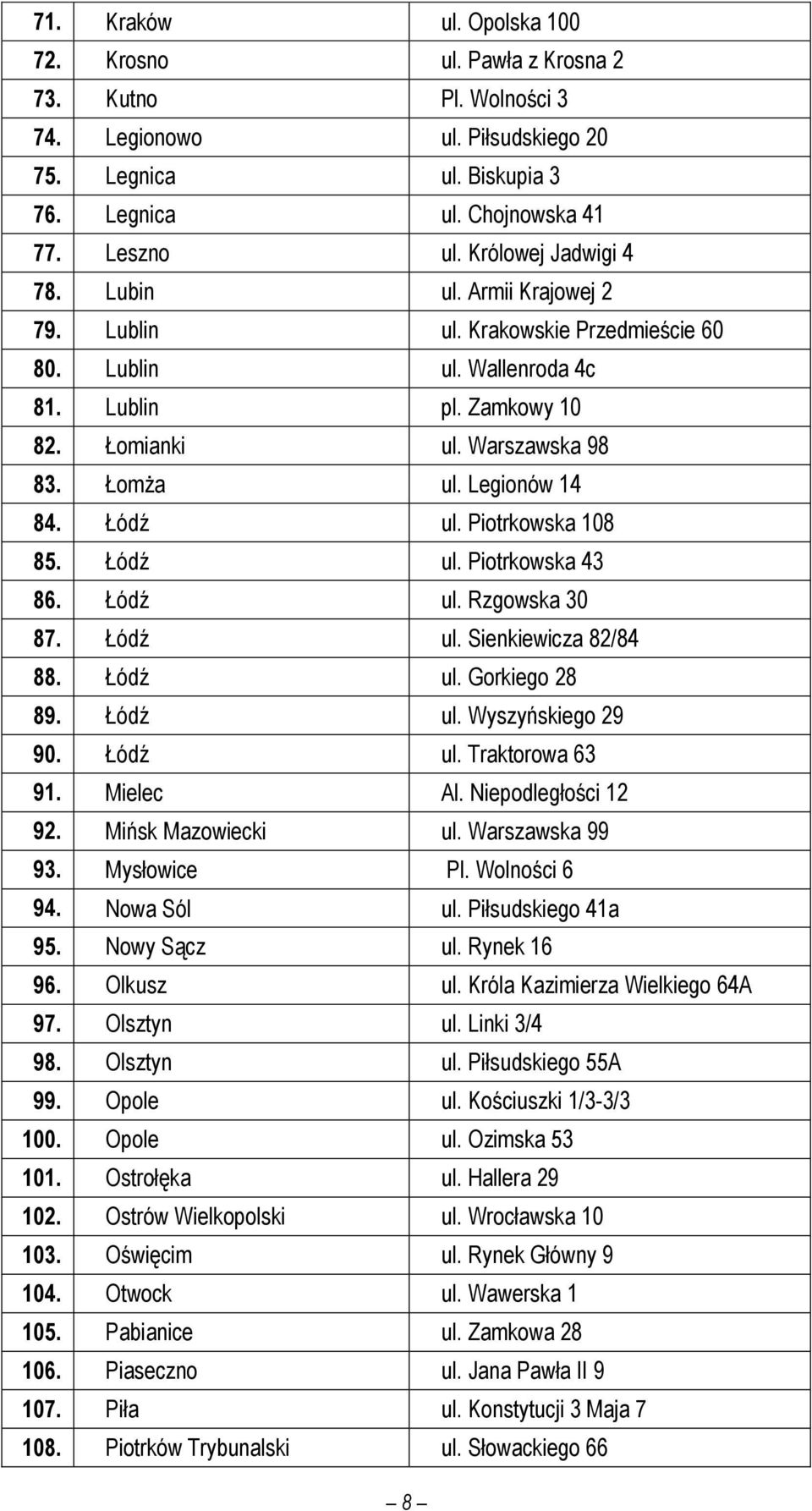 Legionów 14 84. Łódź ul. Piotrkowska 108 85. Łódź ul. Piotrkowska 43 86. Łódź ul. Rzgowska 30 87. Łódź ul. Sienkiewicza 82/84 88. Łódź ul. Gorkiego 28 89. Łódź ul. Wyszyńskiego 29 90. Łódź ul. Traktorowa 63 91.