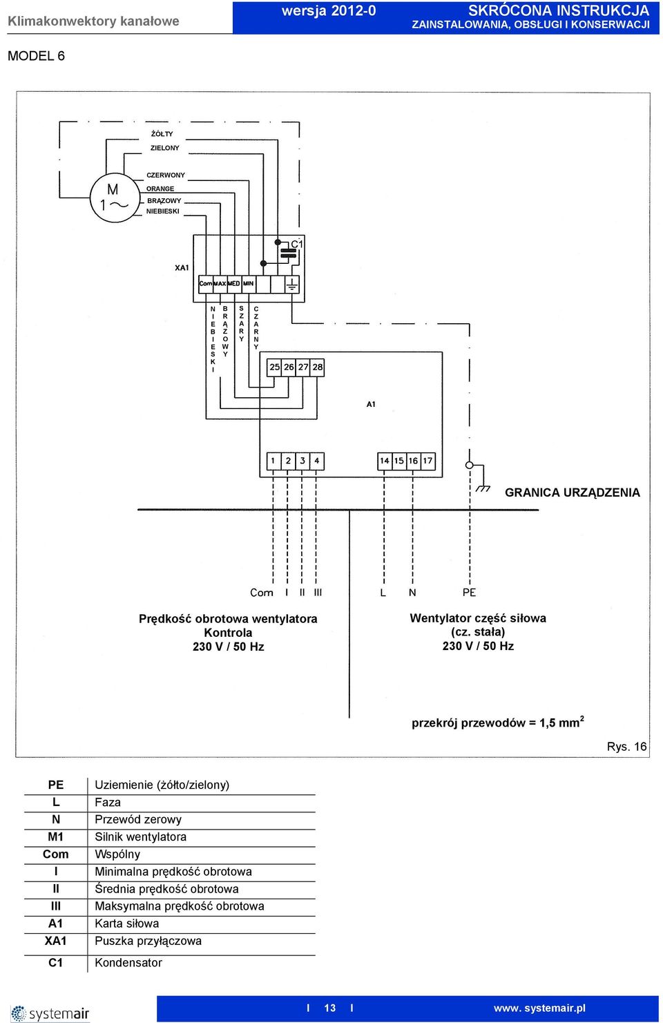 stała) 230 V / 50 Hz przekrój przewodów = 1,5 mm 2 Rys.