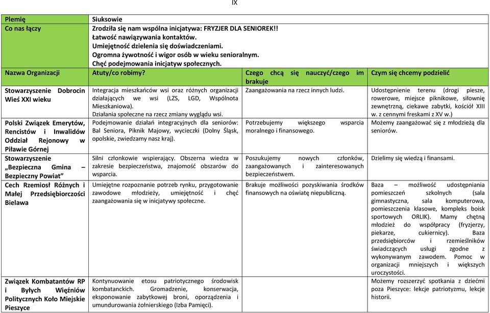 Dobrocin Wieś XXI wieku Polski Związek Emerytów, Rencistów i Inwalidów Oddział Rejonowy w Piławie Górnej Bezpieczna Gmina Bezpieczny Powiat Cech Rzemiosł Różnych i Małej Przedsiębiorczości Bielawa