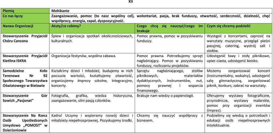 Wystąpić z koncertami, zaprosić na warsztaty muzyczne, przegląd pieśni pasyjnej, catering, wystrój sali i stołów.