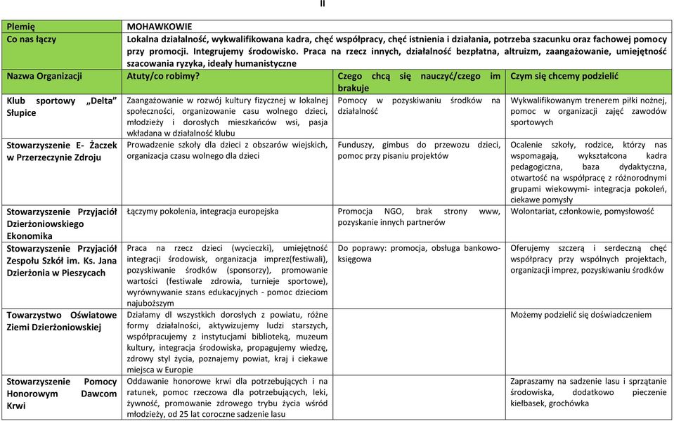 Dzierżoniowskiego Ekonomika Przyjaciół Zespołu Szkół im. Ks.