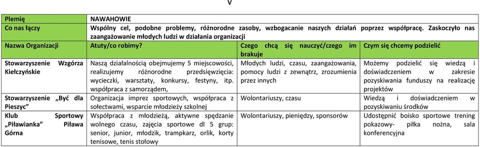 Kiełczyńskie realizujemy różnorodne przedsięwzięcia: pomocy ludzi z zewnątrz, zrozumienia doświadczeniem w zakresie wycieczki, warsztaty, konkursy, festyny, itp.