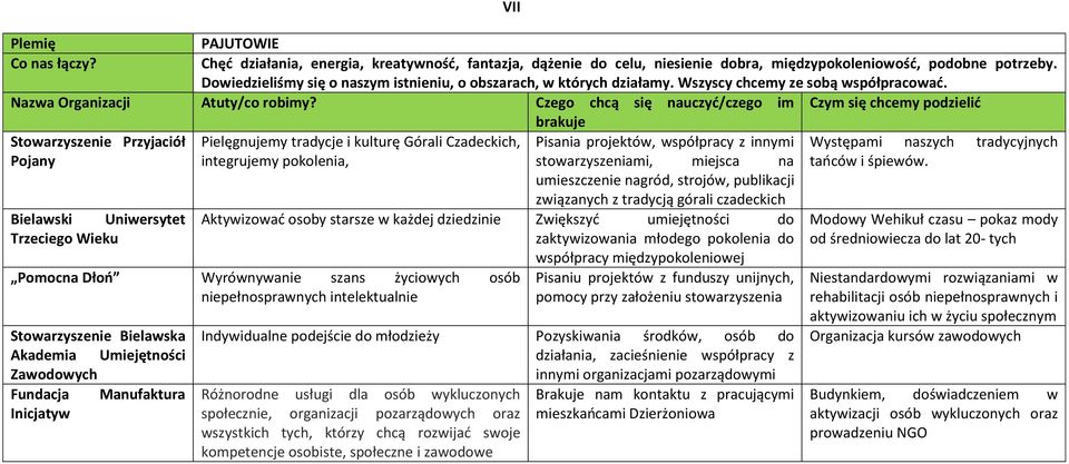 Przyjaciół Pielęgnujemy tradycje i kulturę Górali Czadeckich, Pisania projektów, współpracy z innymi Występami naszych tradycyjnych Pojany integrujemy pokolenia, stowarzyszeniami, miejsca na tańców i