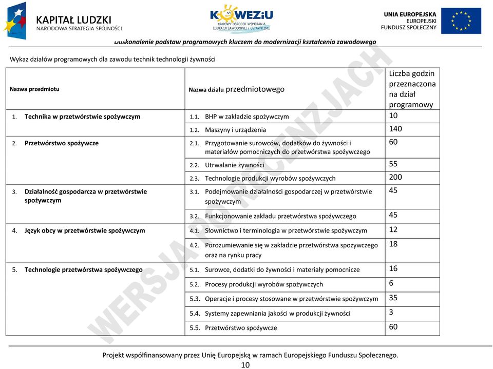 Działalność gospodarcza w przetwórstwie spożywczym 2.2. Utrwalanie żywności 55 2.3. Technologie produkcji wyrobów spożywczych 200 3.1.