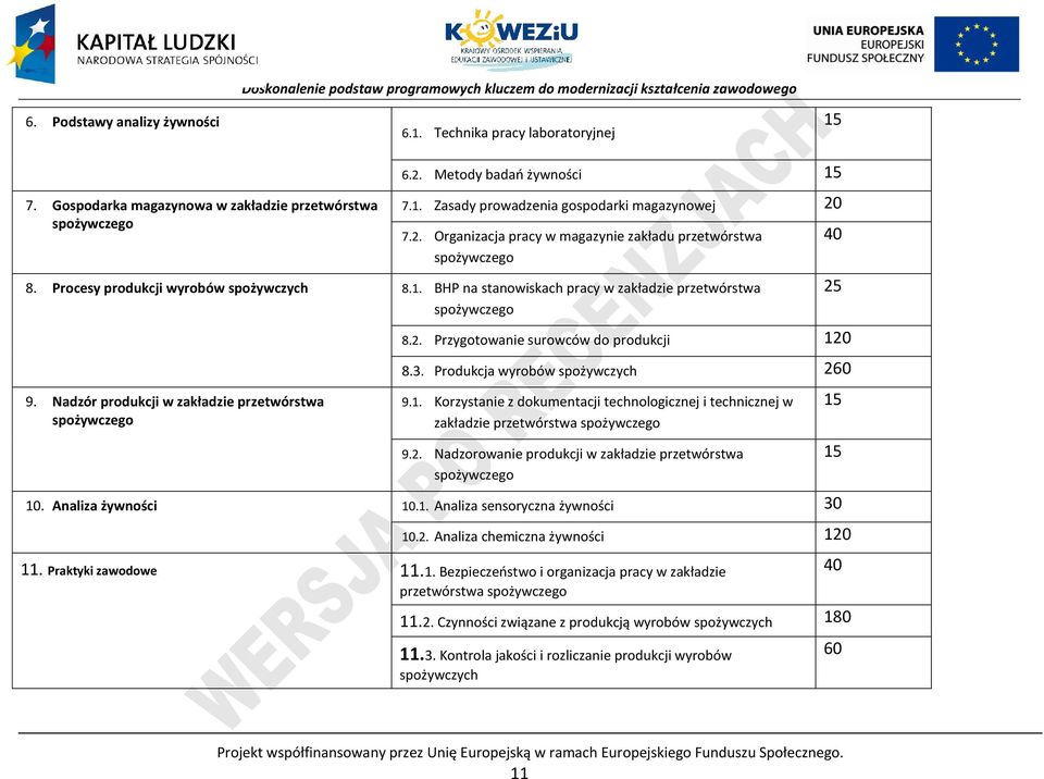 rocesy produkcji wyrobów spożywczych 8.1. BH na stanowiskach pracy w zakładzie przetwórstwa spożywczego 9. Nadzór produkcji w zakładzie przetwórstwa spożywczego 8.2.