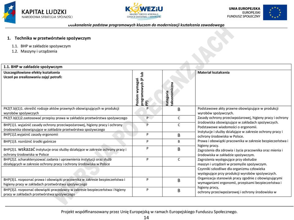 zastosować przepisy prawa w zakładzie przetwórstwa spożywczego Zasady ochrony przeciwpożarowej, higieny pracy i ochrony środowiska obowiązujące w zakładach spożywczych. BH(1)1.