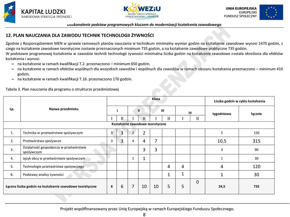 W podstawie programowej kształcenia w zawodzie technik technologii żywności minimalna liczba godzin na kształcenie zawodowe została określona dla efektów kształcenia i wynosi: na kształcenie w ramach