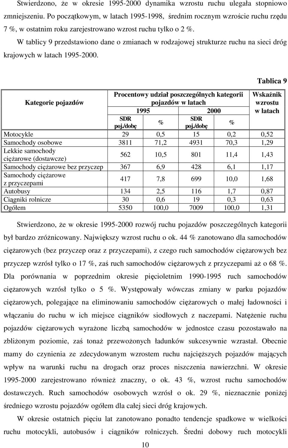 W tablicy 9 przedstawiono dane o zmianach w rodzajowej strukturze ruchu na sieci dróg krajowych w latach 1995-2000.