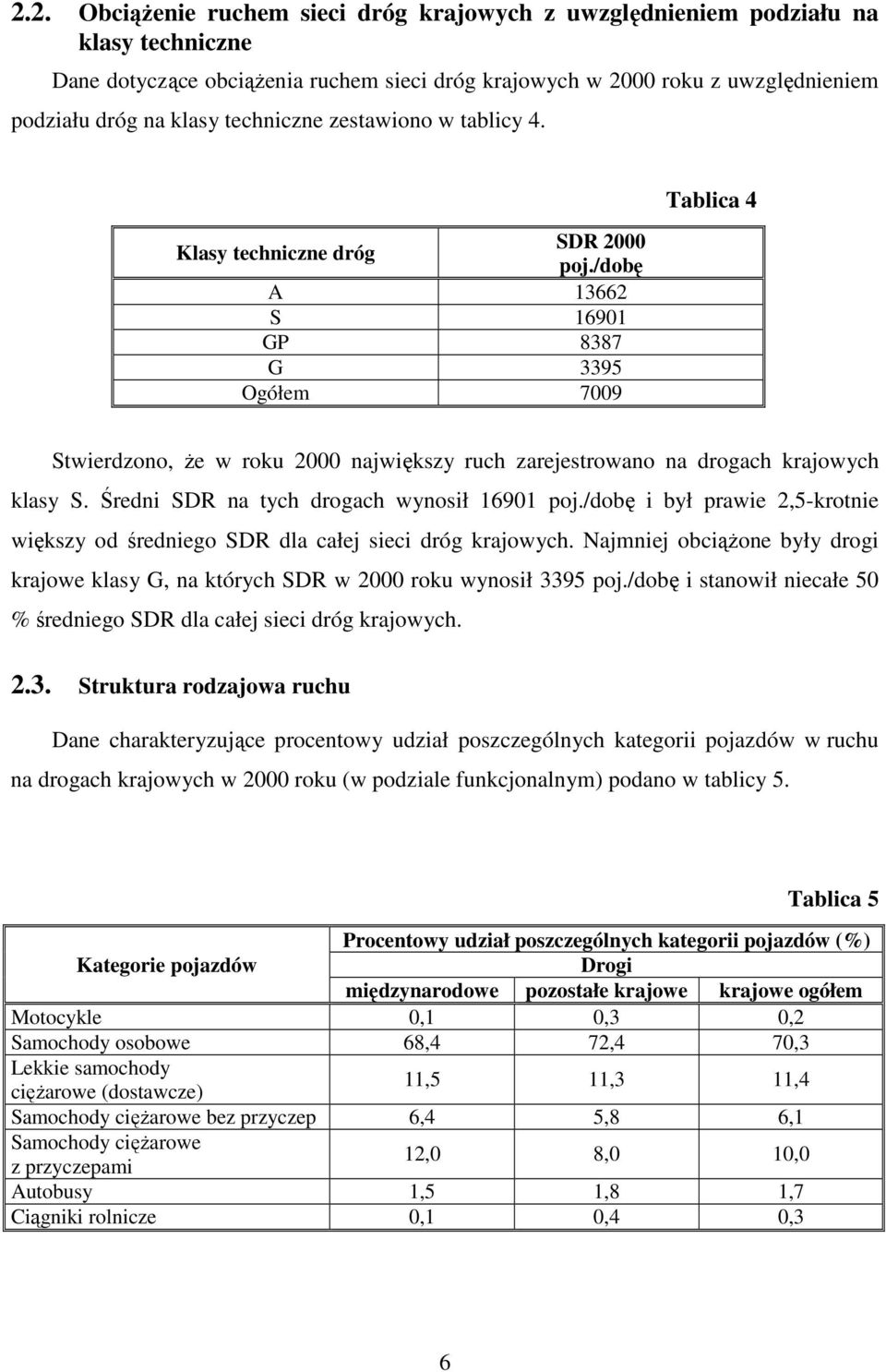 SDR 2000 Klasy techniczne dróg A 13662 S 16901 GP 8387 G 3395 Ogółem 7009 Tablica 4 Stwierdzono, że w roku 2000 największy ruch zarejestrowano na drogach krajowych klasy S.