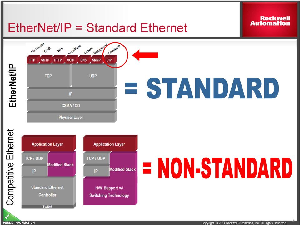 Ethernet