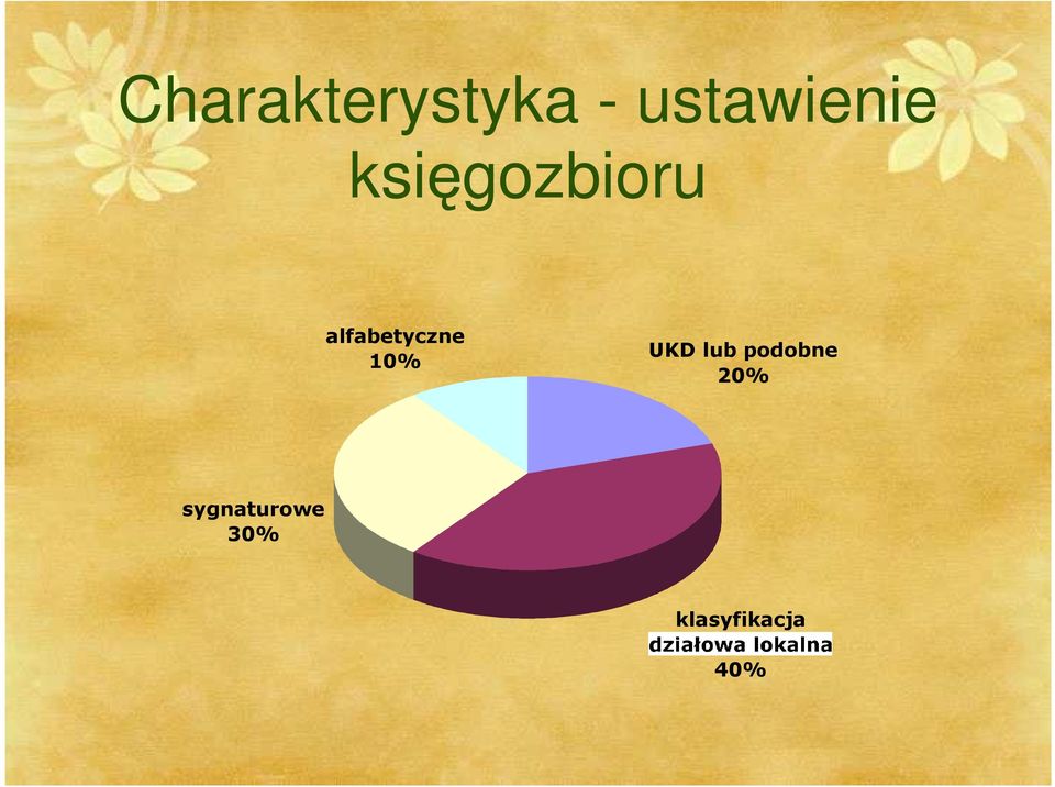 alfabetyczne 10% UKD lub