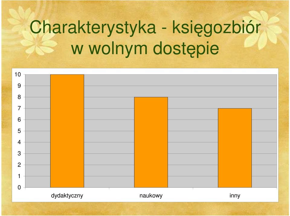 dostępie 10 9 8 7 6 5 4