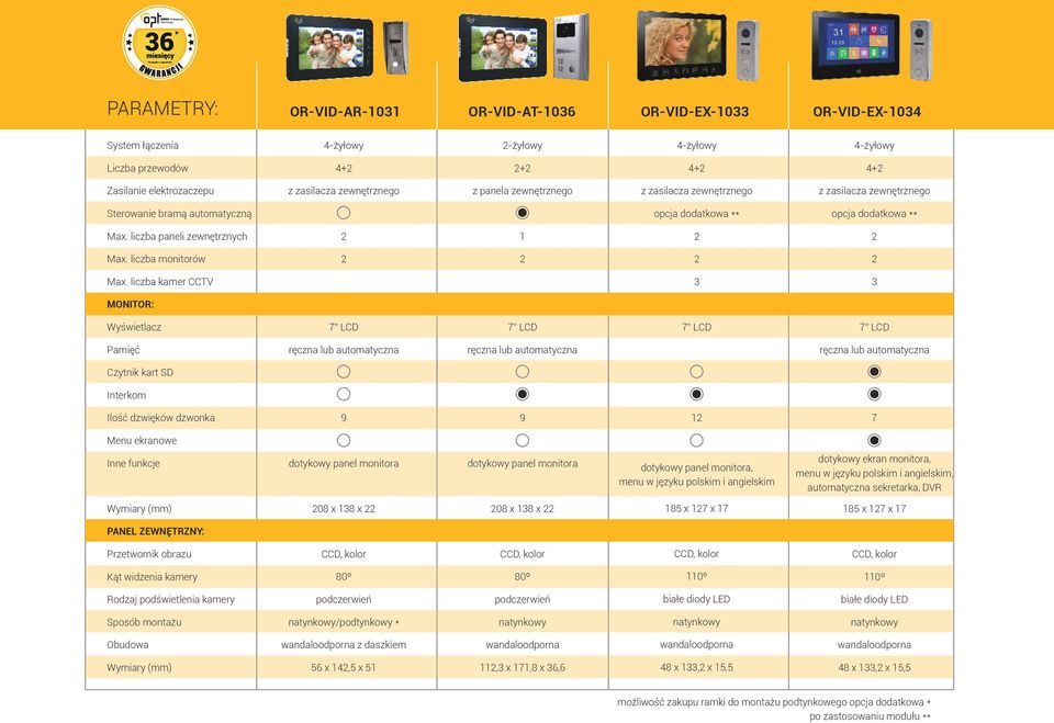 liczba kamer CCTV 3 3 MONITOR: Wyświetlacz Pamięć Czytnik kart SD Interkom Ilość dzwięków dzwonka 9 9 7 Menu ekranowe Inne funkcje dotykowy panel monitora dotykowy panel monitora dotykowy panel