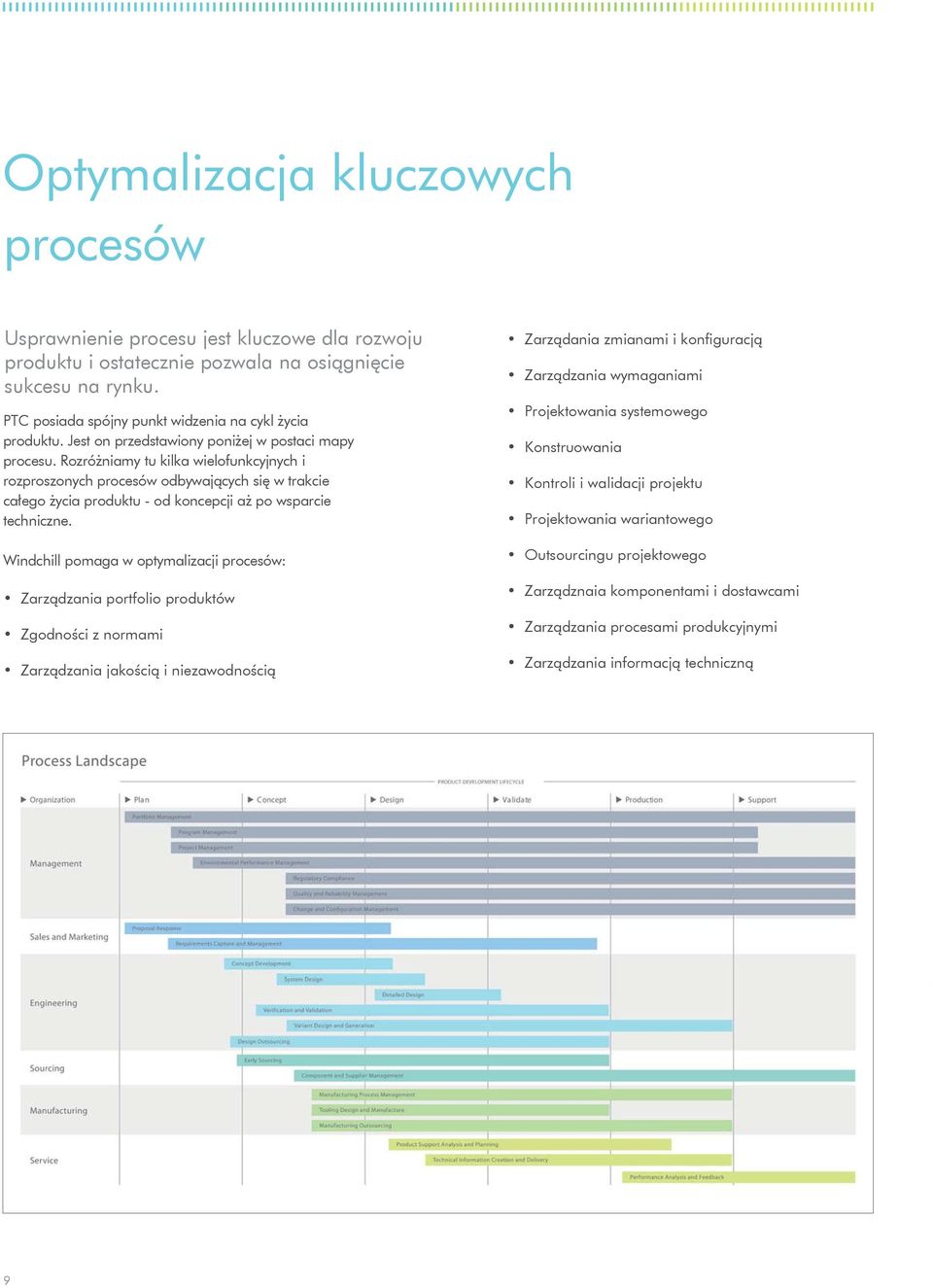 Rozróżniamy tu kilka wielofunkcyjnych i rozproszonych procesów odbywających się w trakcie całego życia produktu - od koncepcji aż po wsparcie techniczne.