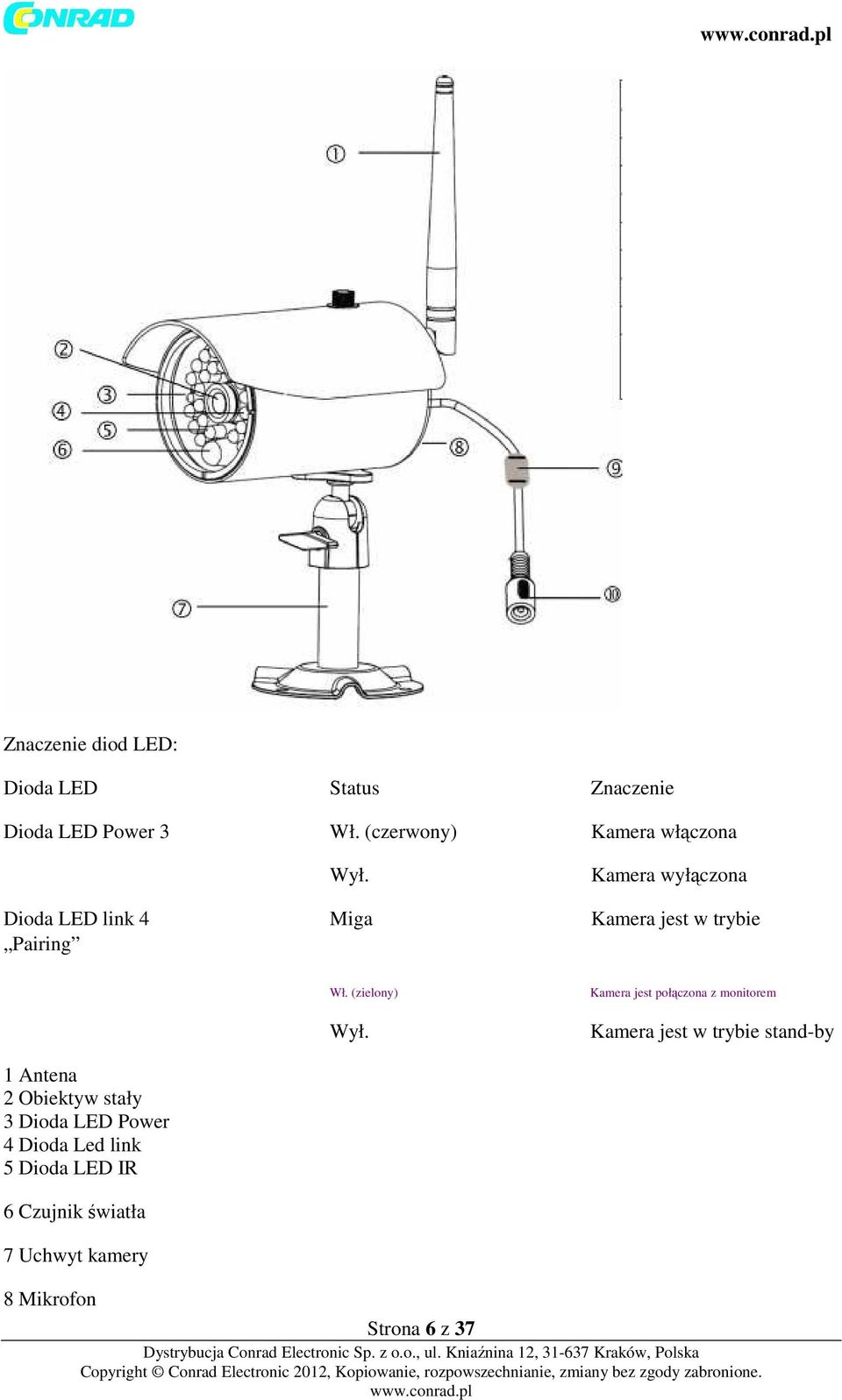 Kamera wyłączona Dioda LED link 4 Miga Kamera jest w trybie Pairing Wł. (zielony) Wył.