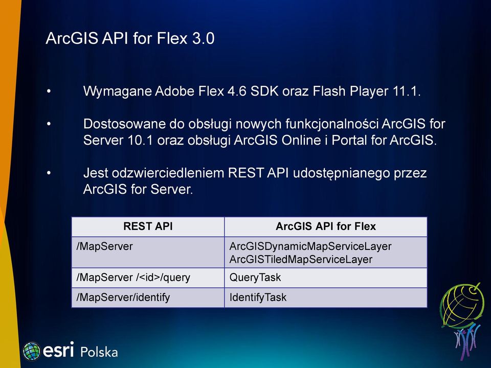 1 oraz obsługi ArcGIS Online i Portal for ArcGIS.