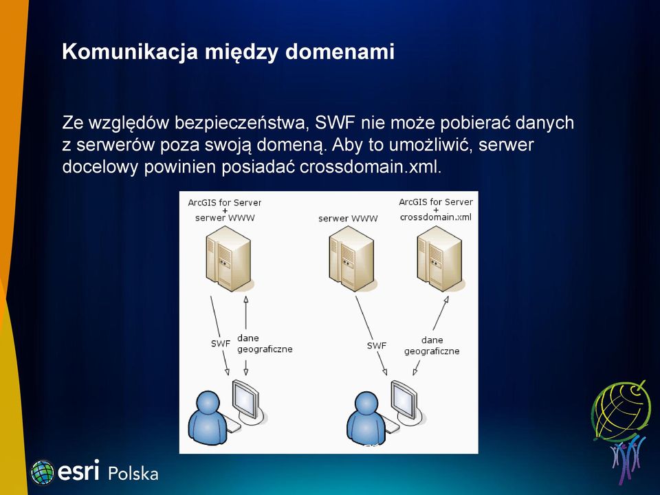 z serwerów poza swoją domeną.