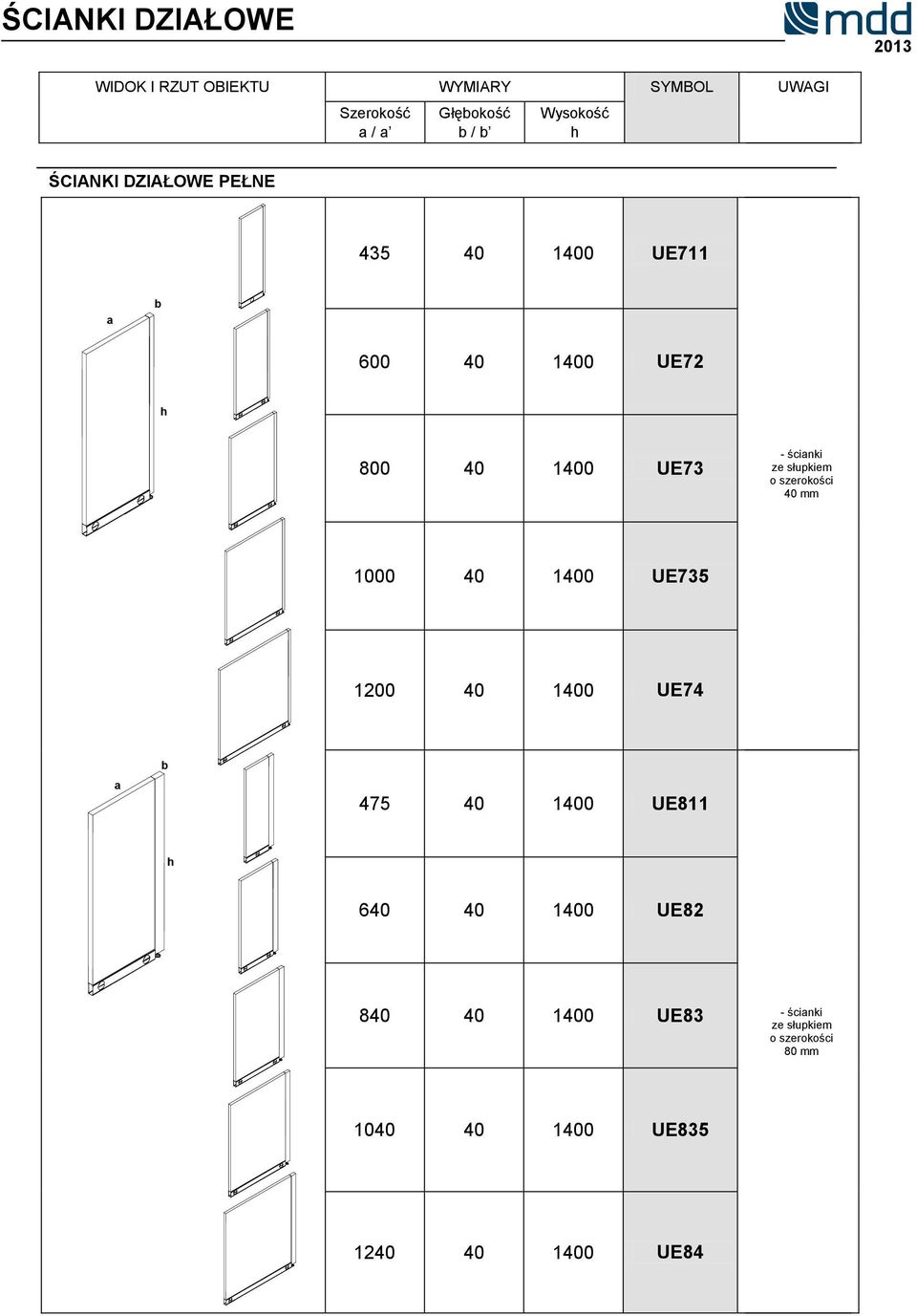słupkiem 40 mm 1000 40 1400 UE735 1200 40 1400 UE74 a b 475 40 1400 UE811 640 40