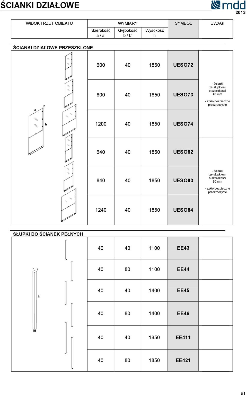 840 40 1850 UESO83 - ścianki ze słupkiem 80 mm - szkło bezpieczne przezroczyste 1240 40 1850 UESO84 SŁUPKI DO