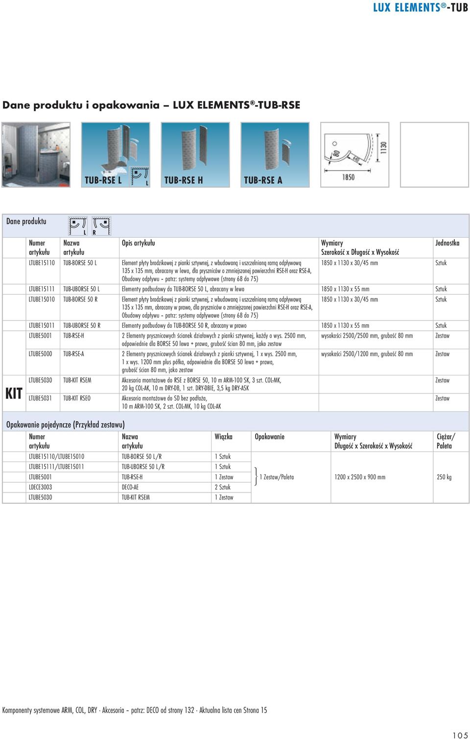 powierzchni RSE-H oraz RSE-A, LTUBE15111 TUB-UBORSE 50 L Elementy podbudowy do TUB-BORSE 50 L, obracany w lewo 1850 x 1130 x 55 mm Sztuk LTUBE15010 TUB-BORSE 50 R Element płyty brodzikowej z pianki