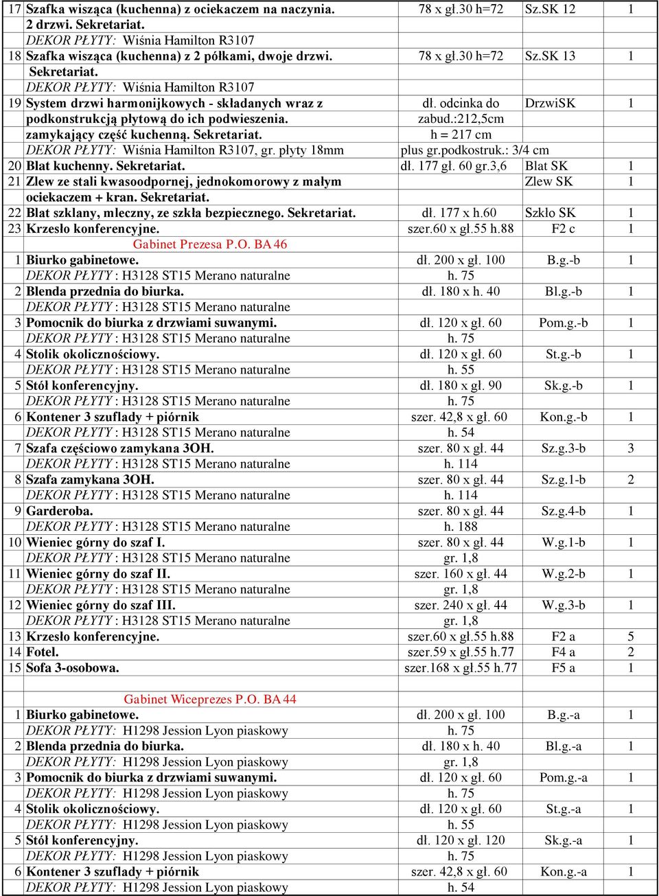 płyty 18mm plus gr.podkostruk.: 3/4 cm 20 Blat kuchenny. Sekretariat. dł. 177 gł. 60 gr.3,6 Blat SK 1 21 Zlew ze stali kwasoodpornej, jednokomorowy z małym Zlew SK 1 ociekaczem + kran. Sekretariat. 22 Blat szklany, mleczny, ze szkła bezpiecznego.