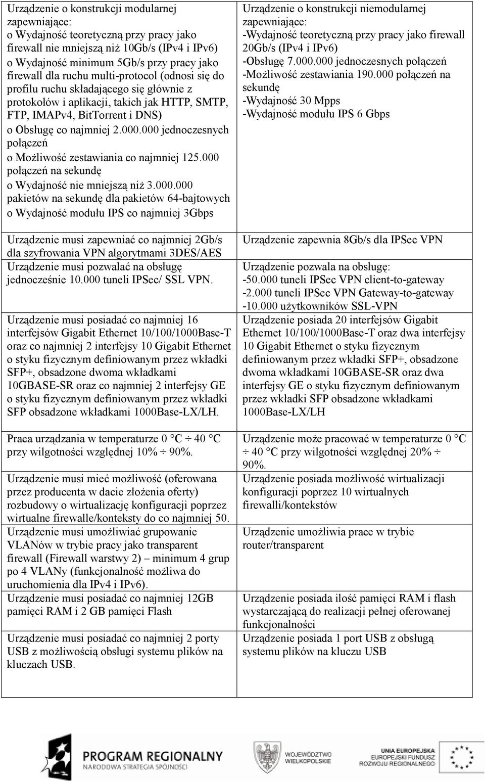 000 jednoczesnych połączeń o MoŜliwość zestawiania co najmniej 125.000 połączeń na sekundę o Wydajność nie mniejszą niŝ 3.000.000 pakietów na sekundę dla pakietów 64-bajtowych o Wydajność modułu IPS