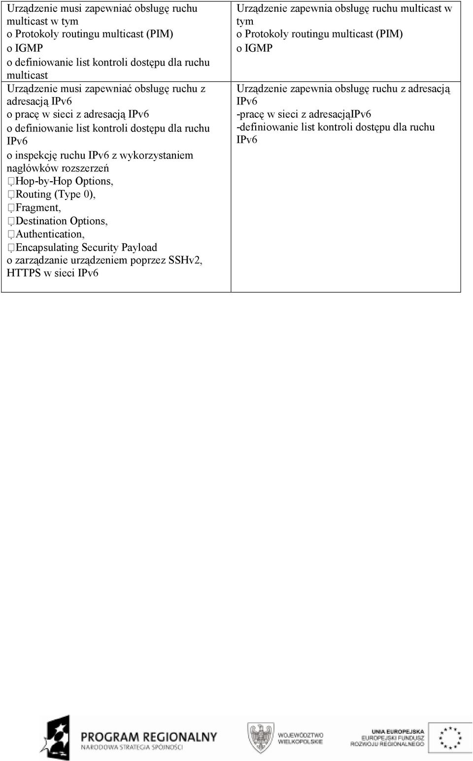 Routing (Type 0), Fragment, Destination Options, Authentication, Encapsulating Security Payload o zarządzanie urządzeniem poprzez SSHv2, HTTPS w sieci IPv6 Urządzenie zapewnia obsługę ruchu