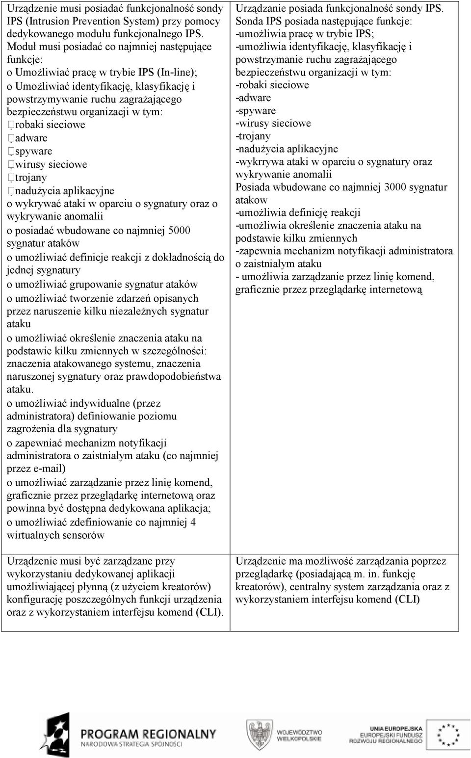organizacji w tym: robaki sieciowe adware spyware wirusy sieciowe trojany naduŝycia aplikacyjne o wykrywać ataki w oparciu o sygnatury oraz o wykrywanie anomalii o posiadać wbudowane co najmniej 5000
