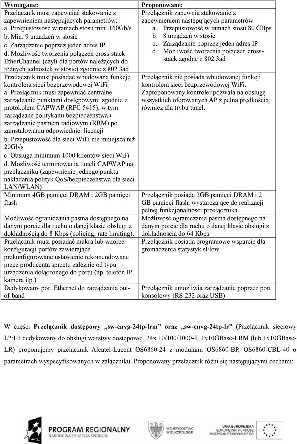 3ad Przełącznik musi posiadać wbudowaną funkcję kontrolera sieci bezprzewodowej WiFi a.