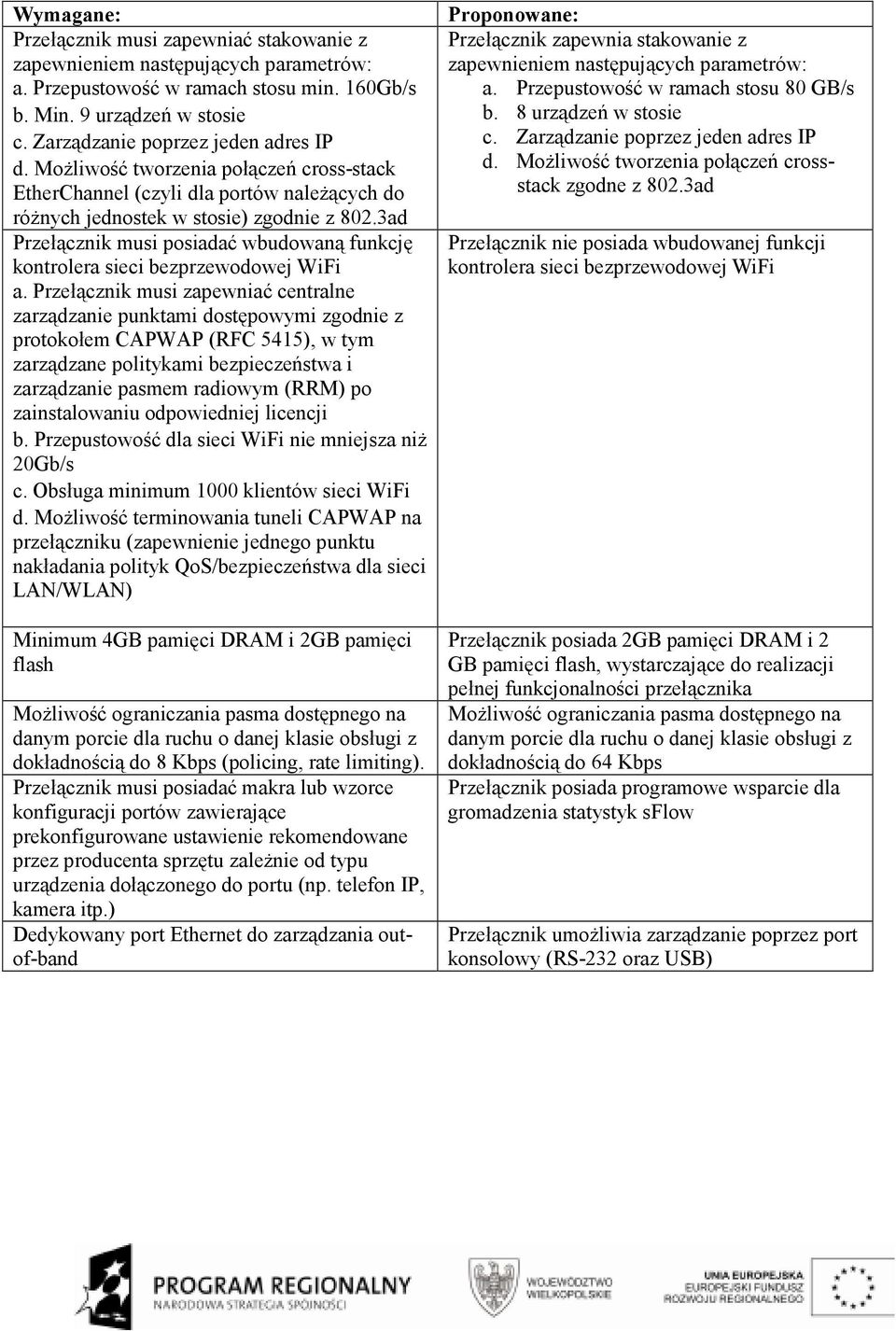 3ad Przełącznik musi posiadać wbudowaną funkcję kontrolera sieci bezprzewodowej WiFi a.