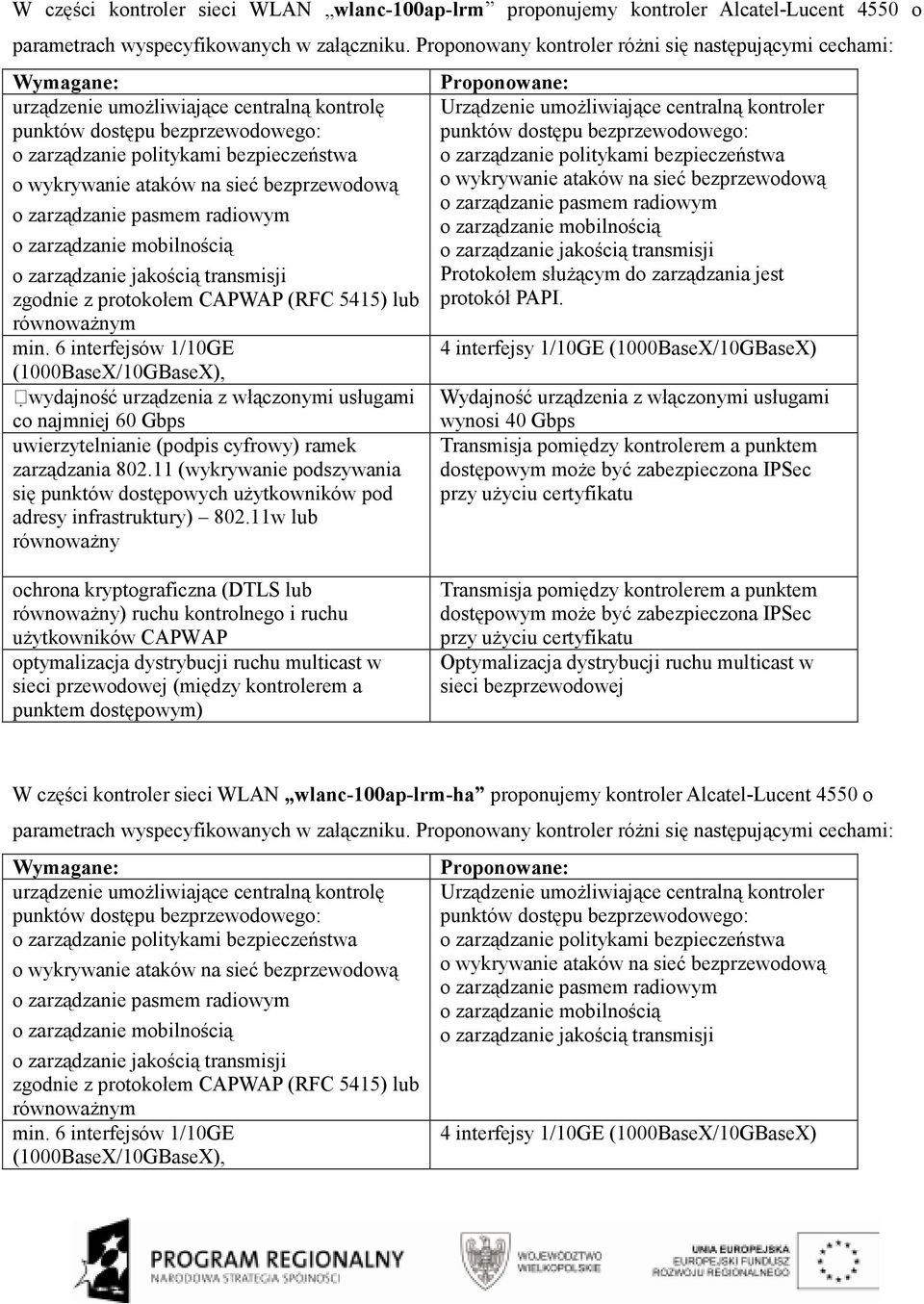 ataków na sieć bezprzewodową o zarządzanie pasmem radiowym o zarządzanie mobilnością o zarządzanie jakością transmisji zgodnie z protokołem CAPWAP (RFC 5415) lub równowaŝnym min.