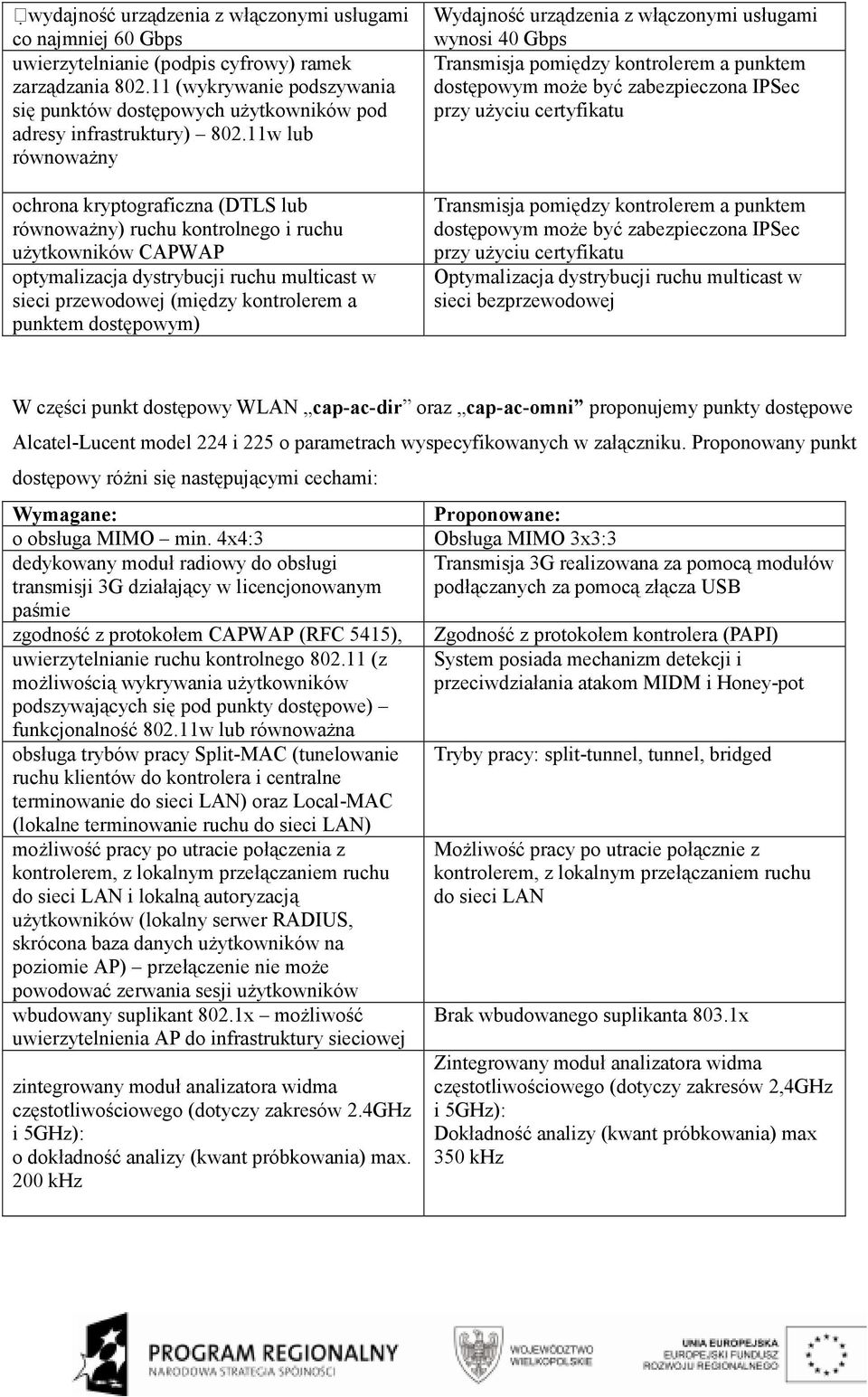 11w lub równowaŝny ochrona kryptograficzna (DTLS lub równowaŝny) ruchu kontrolnego i ruchu uŝytkowników CAPWAP optymalizacja dystrybucji ruchu multicast w sieci przewodowej (między kontrolerem a