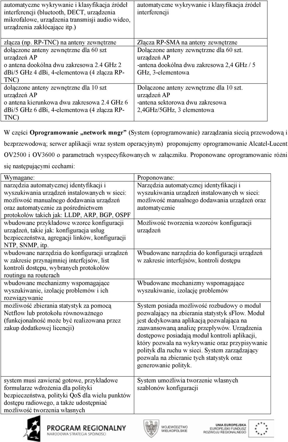 4 GHz 2 dbi/5 GHz 4 dbi, 4-elementowa (4 złącza RP- TNC) dołączone anteny zewnętrzne dla 10 szt urządzeń AP o antena kierunkowa dwu zakresowa 2.