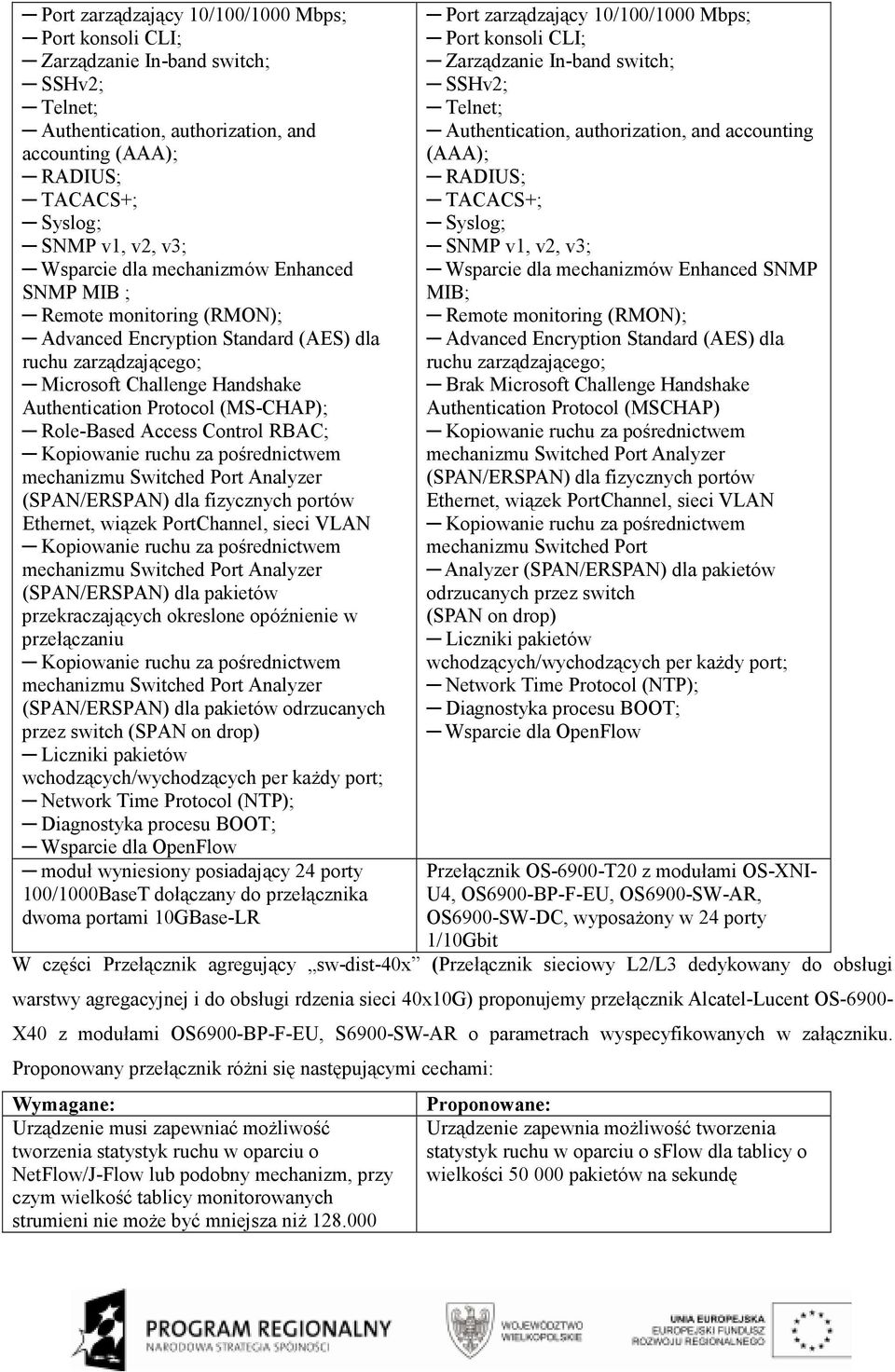 Role-Based Access Control RBAC; Kopiowanie ruchu za pośrednictwem mechanizmu Switched Port Analyzer (SPAN/ERSPAN) dla fizycznych portów Ethernet, wiązek PortChannel, sieci VLAN Kopiowanie ruchu za