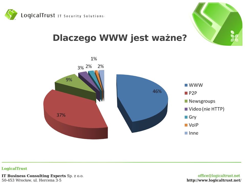 ważne?